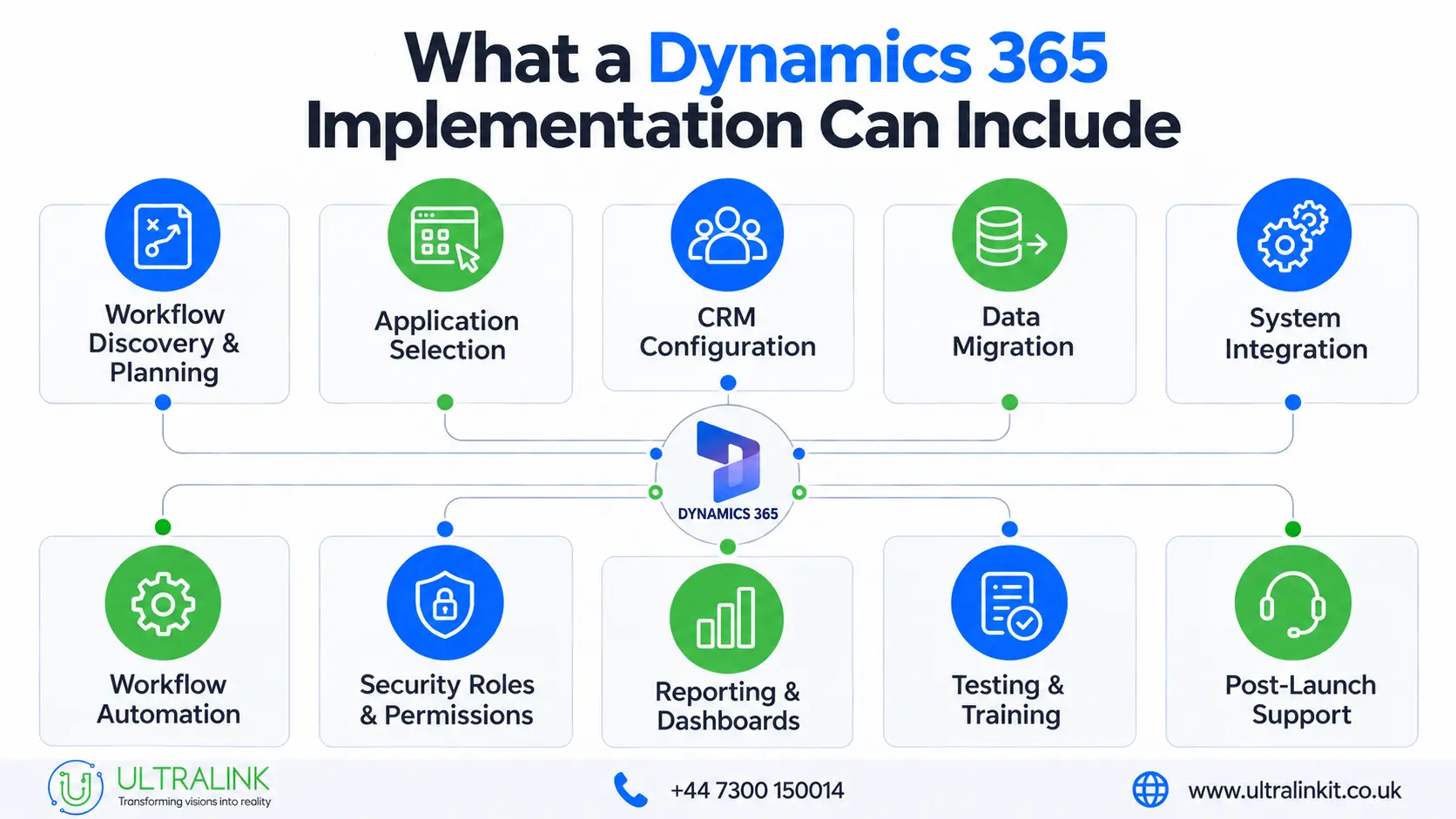 Dynamics 365 implementation overview for UK healthcare organisations